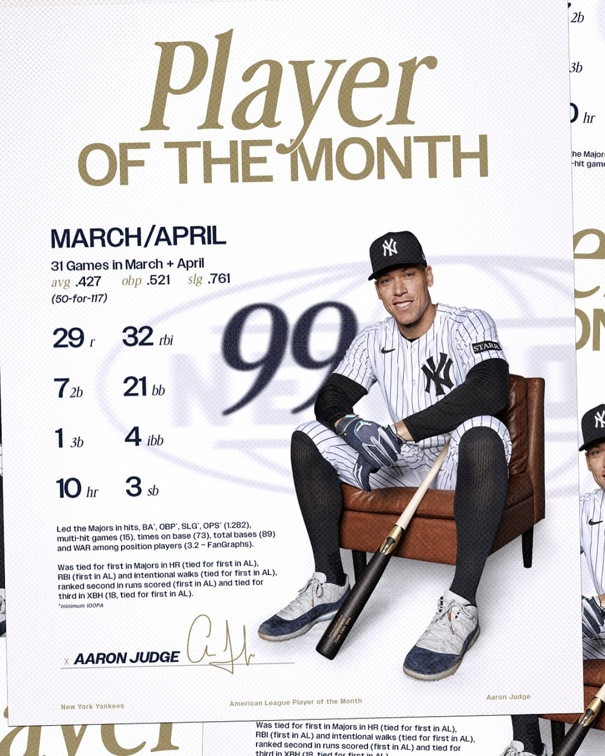 Yankees' icon dazzles, clinches periodic crown with outstanding power and finesse - Top!!!