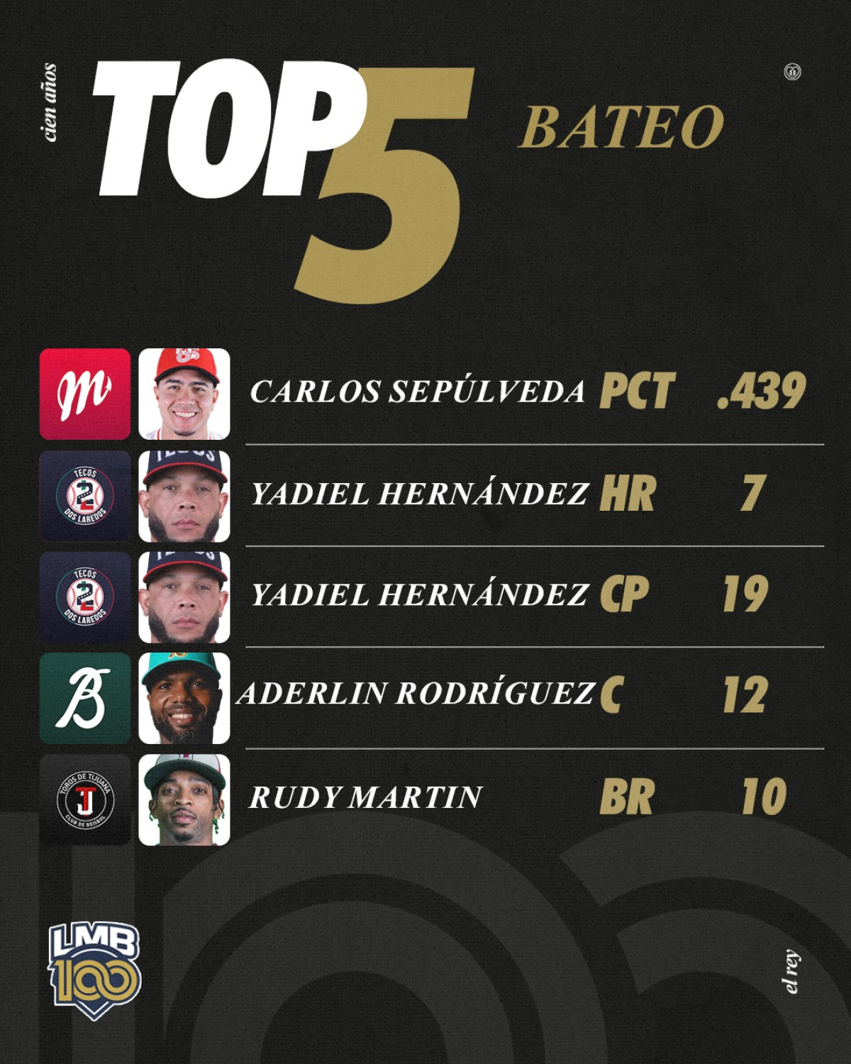 Batting Spotlight Illuminates Mexican League Action_image