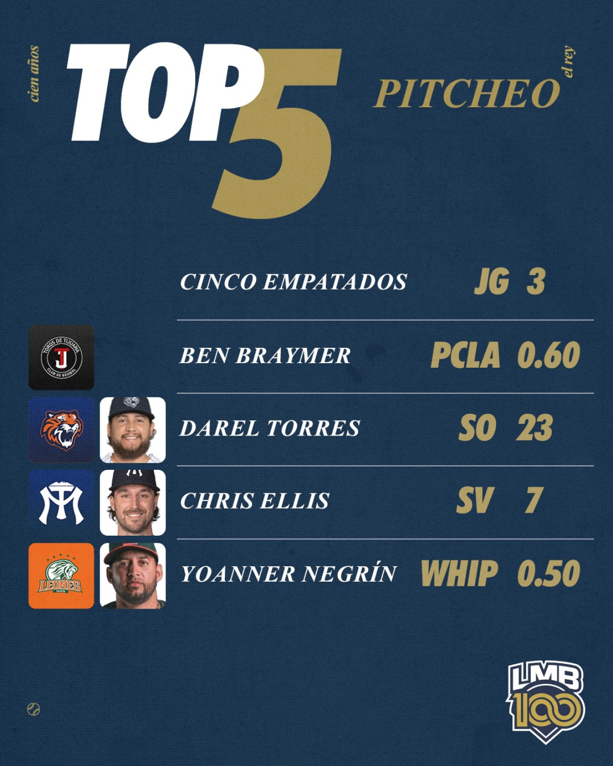 Best Pitching Moments In The Mexican League_image