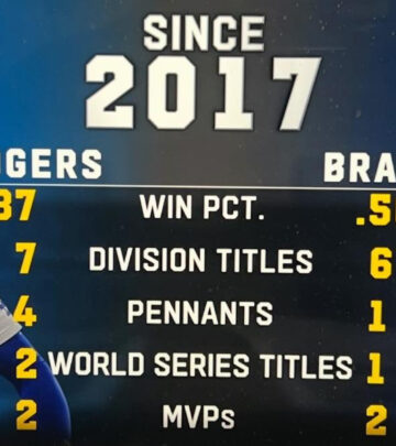 Braves And Dodgers: MLB Dominance Since 2017