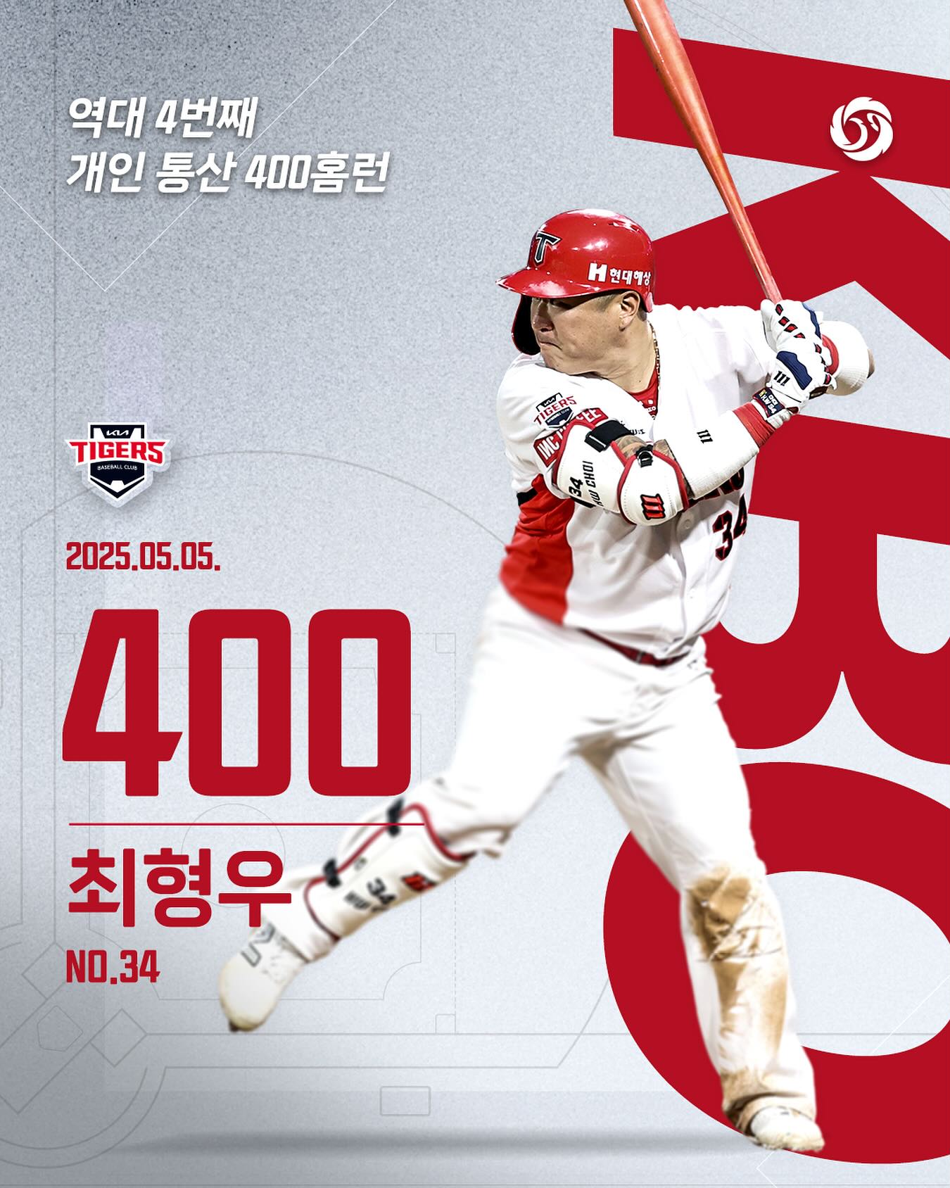 Choi Hyung-Woo Joins Elite 400 Home Run Club Choi Hyung-Woo Joins Elite 400 Home Run Club_image