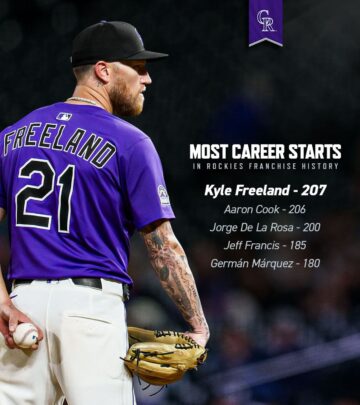 Honoring emerging talent, Colorado Rockies salute freeballin21 for topping the latest list.
