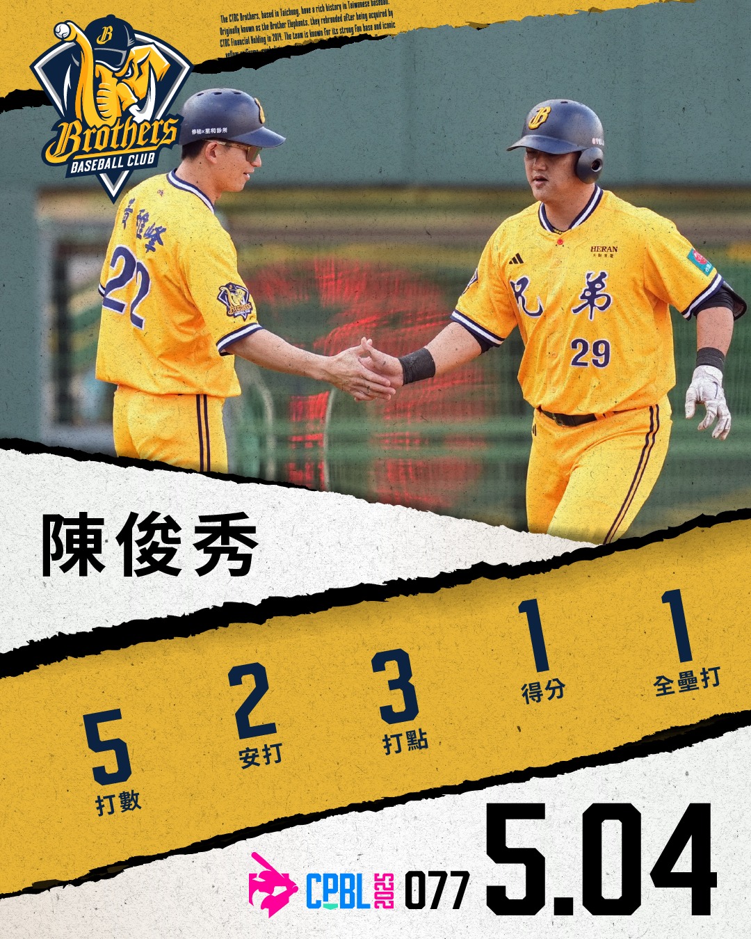 CPBL Daily: Historic Milestones And Thrilling Performances