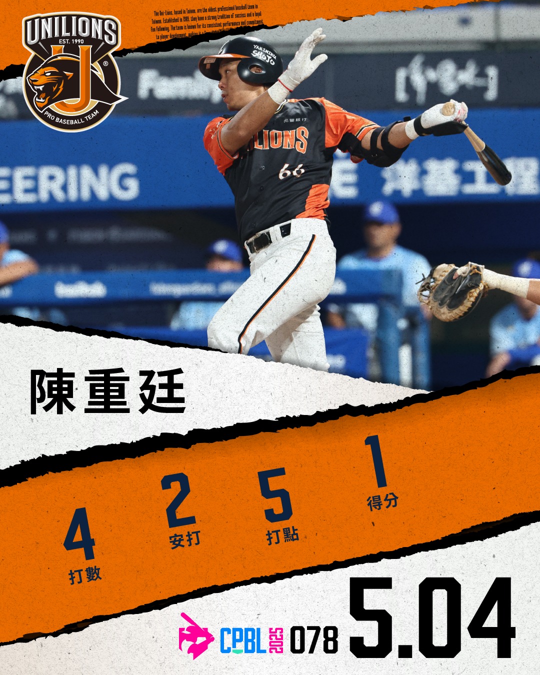 CPBL Daily: Historic Milestones And Thrilling Performances