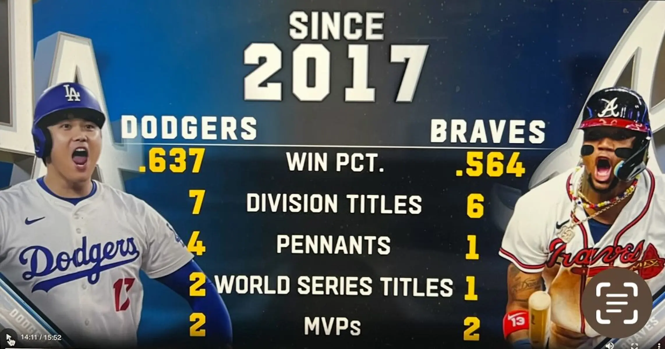 Dodgers And Braves: Dominance In MLB Since 2017 Dodgers And Braves: Dominance In MLB Since 2017_image