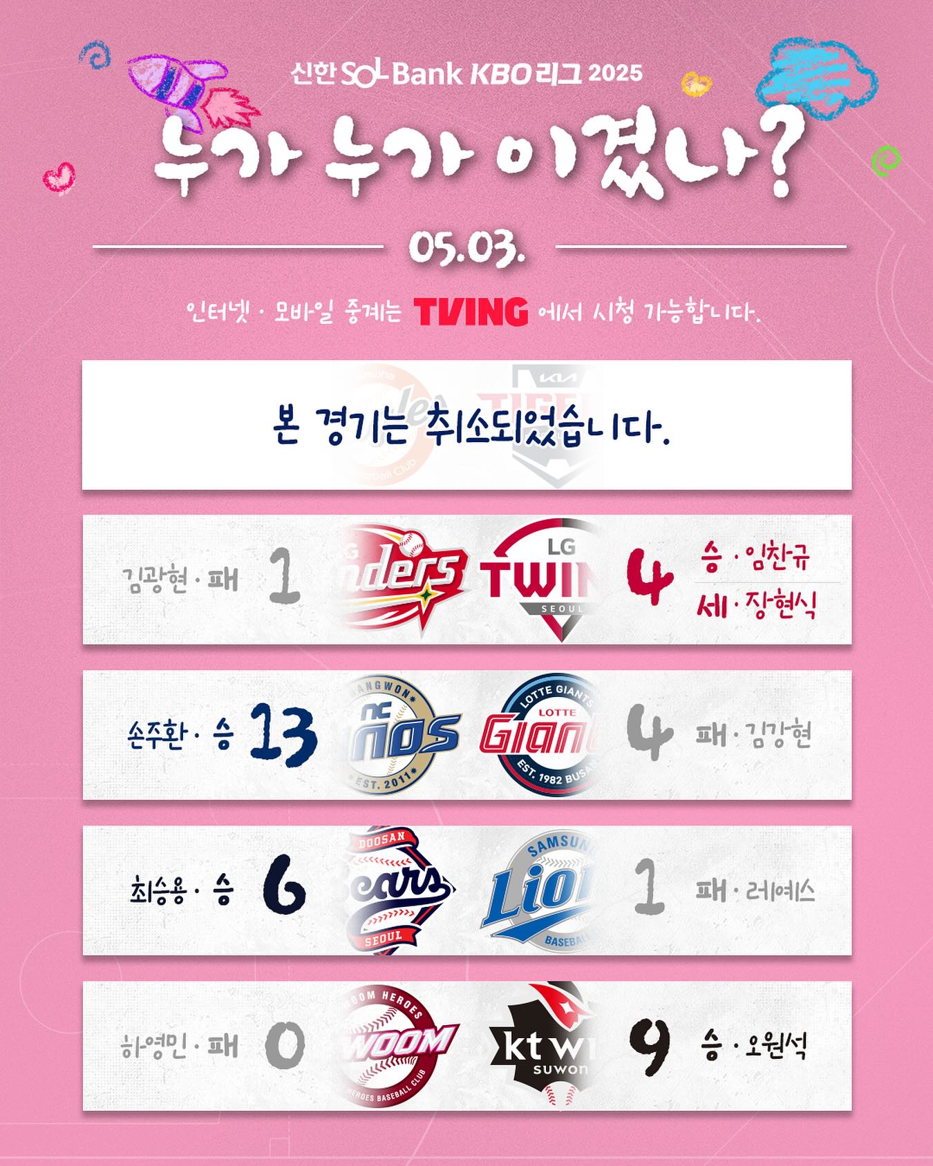 KBO League Results Showcase Children’s Day Spirit An engaging review of weekend match outcomes with children’s day special visuals combined.!