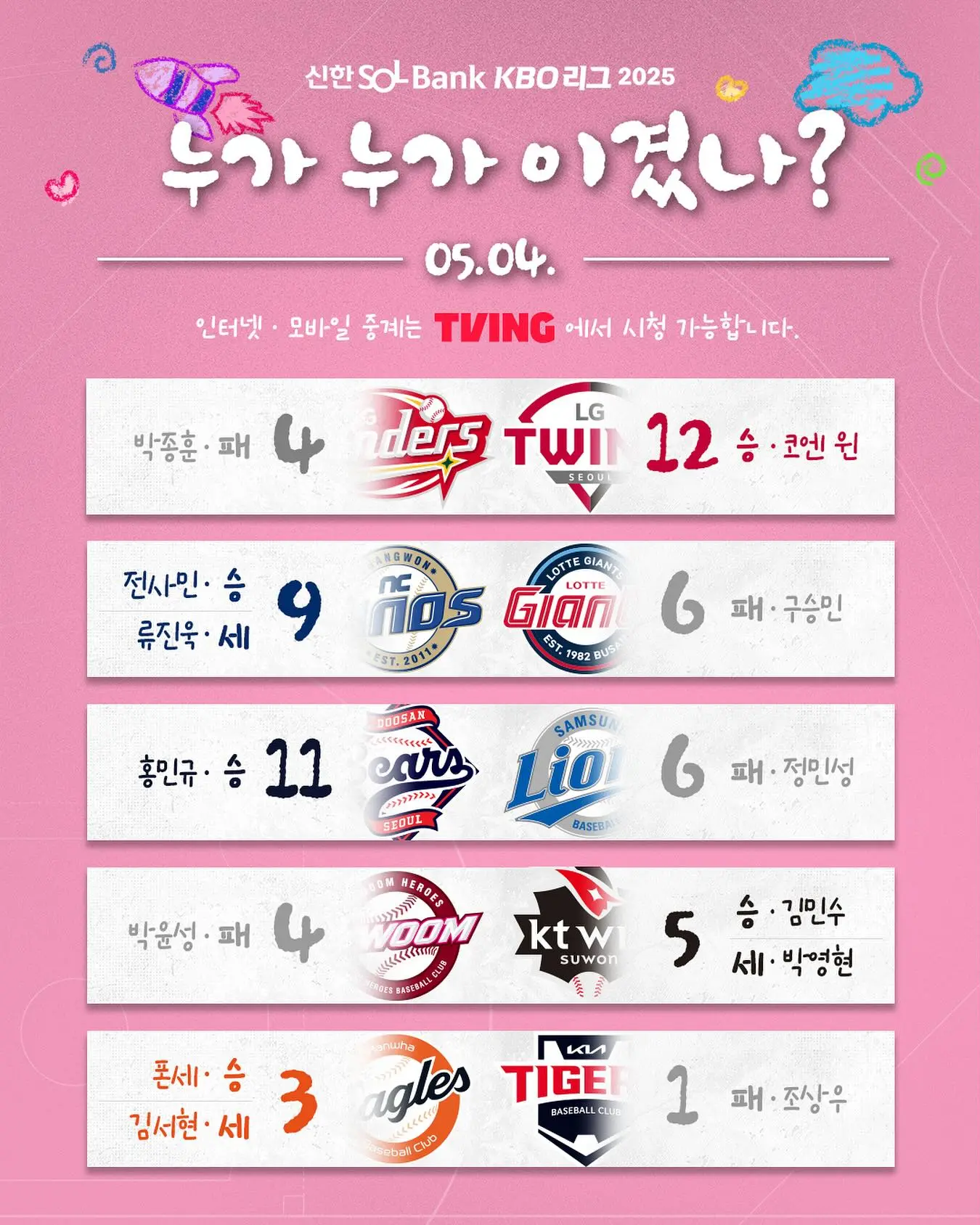 KBO League Results: SOL Bank Game Highlights KBO League Results: SOL Bank Game Highlights_image
