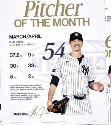 Max Fried Named American League Pitcher Of The Month