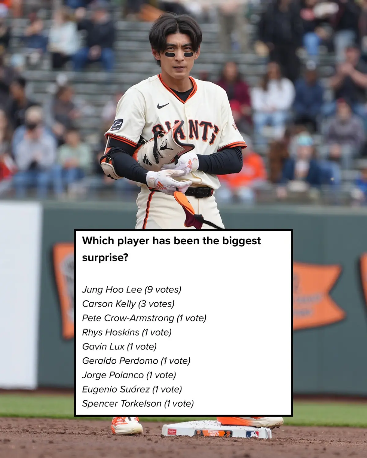 MLB Season Brims With Surprises An unexpected twist in baseball ignites fan debate on the season's astonishing turns.