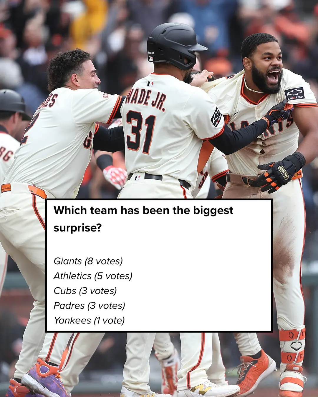 MLB Season Brims With Surprises