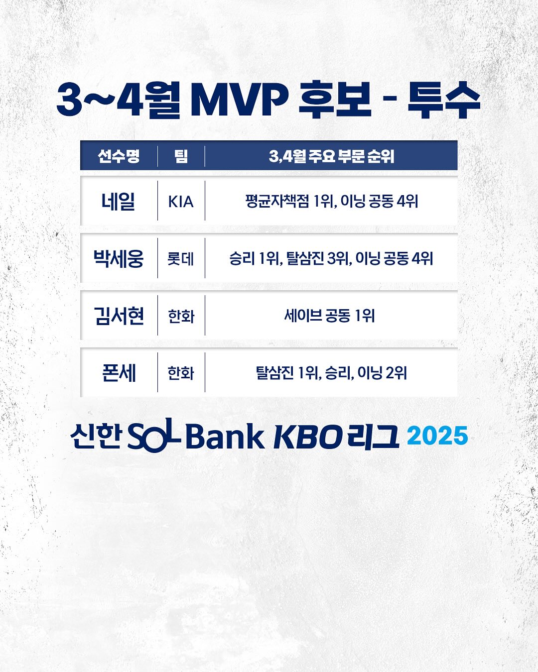 MVP Candidate Spotlight For 2025 KBO League