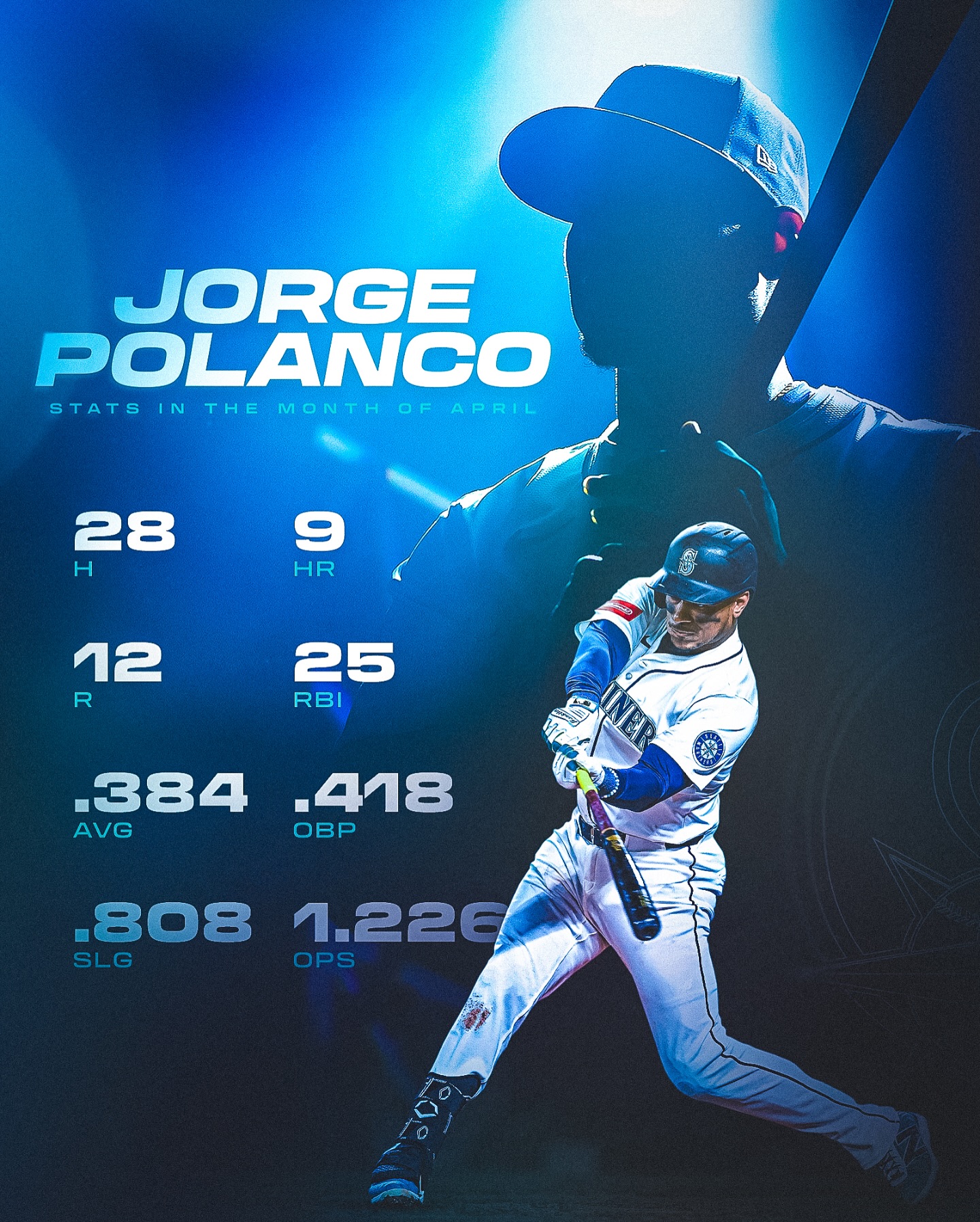 Jorge Polanco dazzles as his in-game brilliance grabs social media's cosmic attention now!